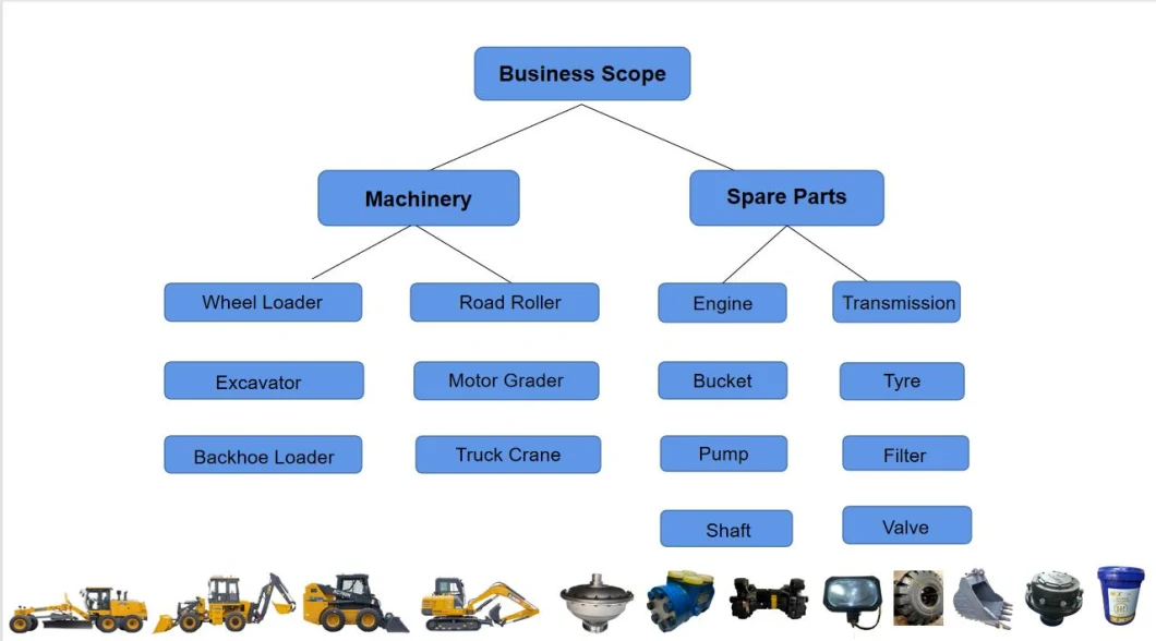 Excavator Series Bucket Used for Construction Machinery