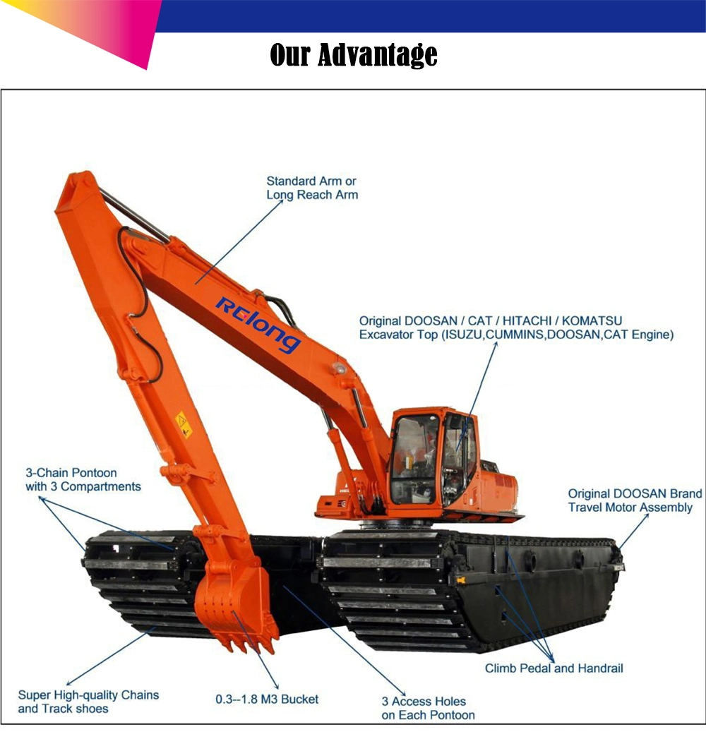 Amphibious Floating Excavator Swamp Buggy Crawler Amphibious Undercarriage Float Tank Pontoon Backhoe Marsh Wetland Dredging Equipment 20 Ton Long Reach Boom